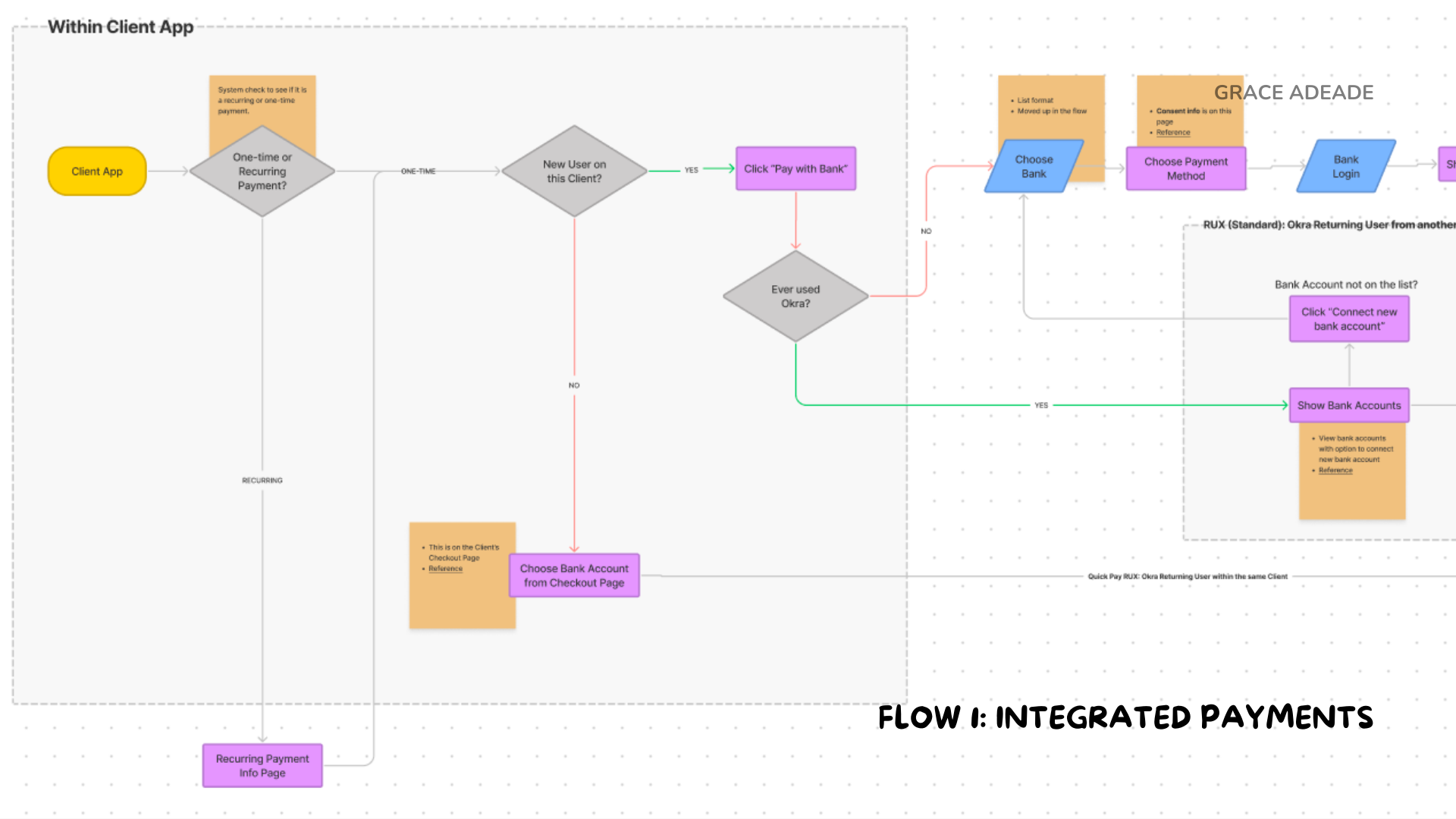 Sub-product 1: Integrated Payments within a business' existing app flow