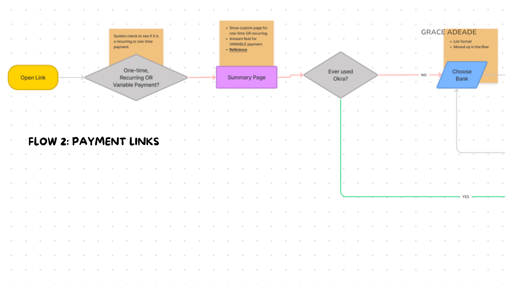 Sub-product 2: Payment Links sent by a vendor to their customers