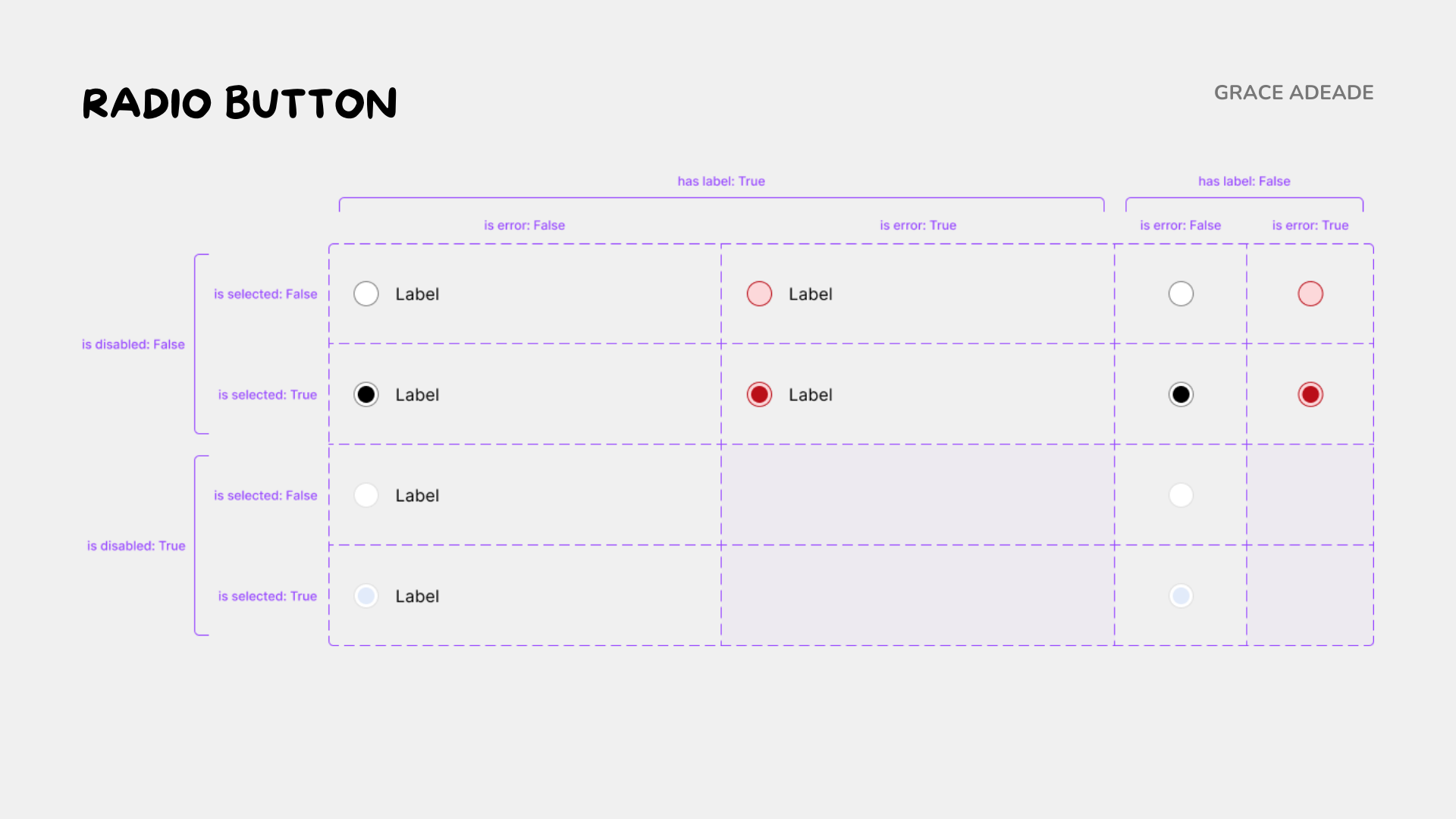 Built the radio button component from scratch.